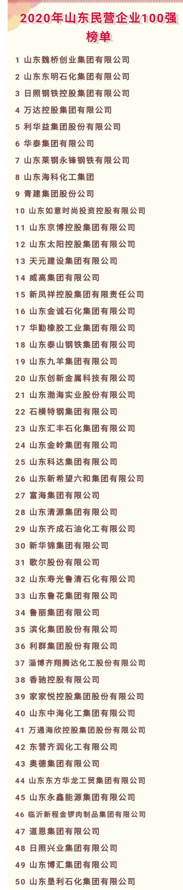 2020年山東民營企業(yè)100強榜單2.jpeg