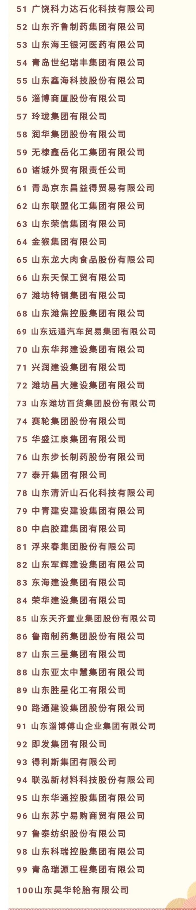 2020年山東民營企業(yè)100強榜單3.jpeg