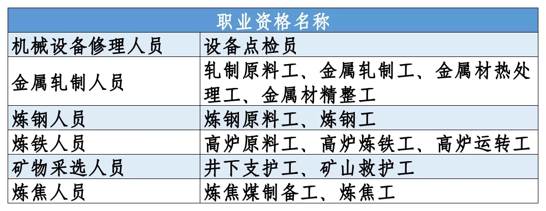 煉鋼原料工、煉鋼工、高爐運轉工等將退出國家職業(yè)資格目錄1.webp.jpg