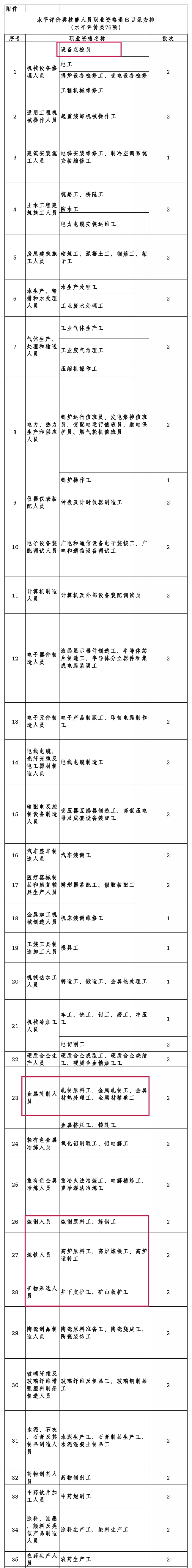 煉鋼原料工、煉鋼工、高爐運轉工等將退出國家職業(yè)資格目錄2.webp.jpg