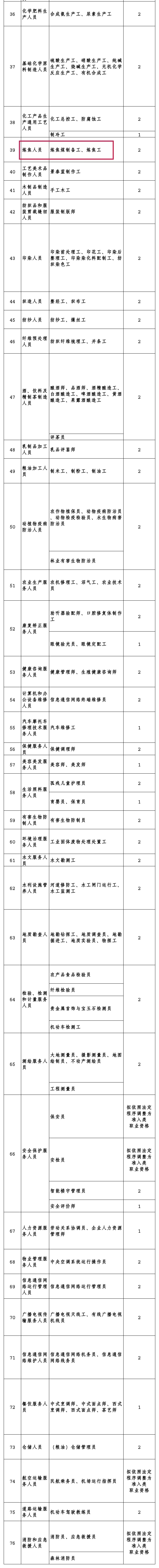 煉鋼原料工、煉鋼工、高爐運轉工等將退出國家職業(yè)資格目錄3.webp.jpg